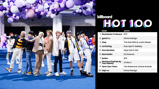 BTSのJIMIN、「大きな愛と応援に感謝」とお辞儀の写真をアップ…新曲がビルボード1位獲得でメンバーがコメント