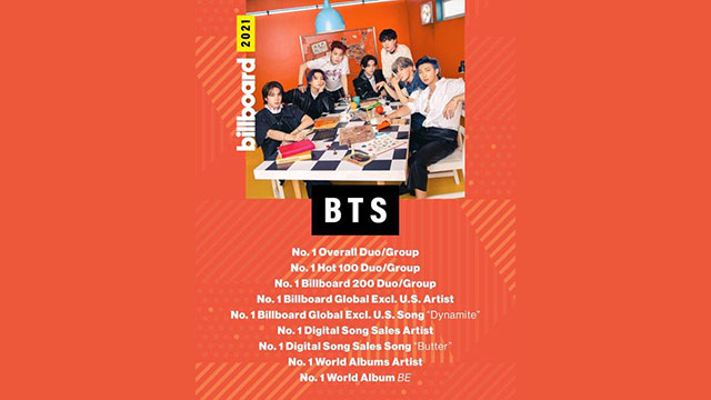 BTS、ビルボードが選ぶ“今年のNo.1”グループに…年末決算9部門のトップに輝く