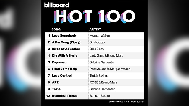 BLACKPINK･ROSÉ＆ブルーノ・マーズの楽曲「APT.」、“ビルビード「Hot100」の8位に