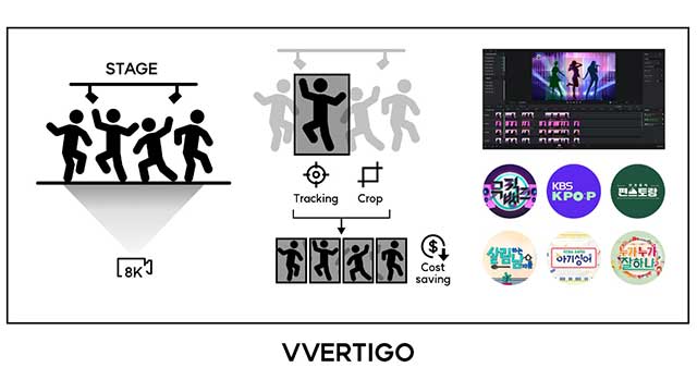 KBSが開発したAI「VVERTIGO」、ジニーミュージックのデジタルアルバムに適用